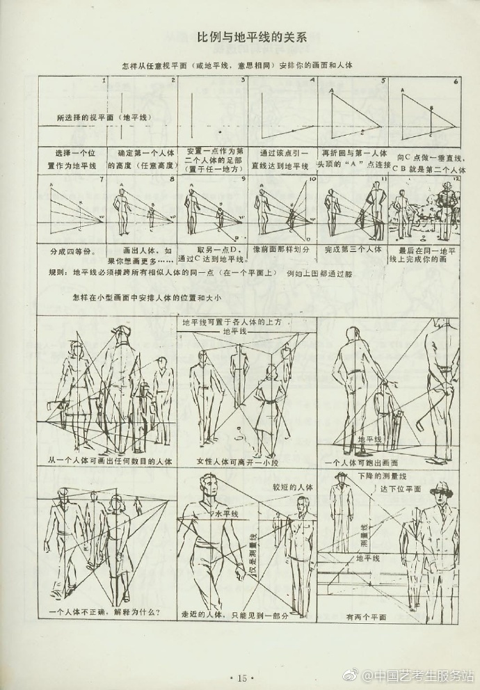 素描基础知识之人体结构参考资料