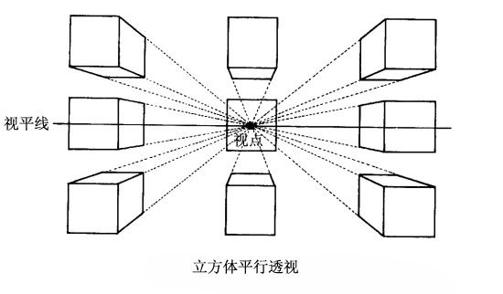 立方体平行透视图