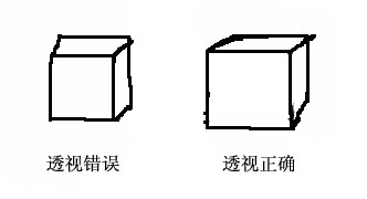 正方体透视图