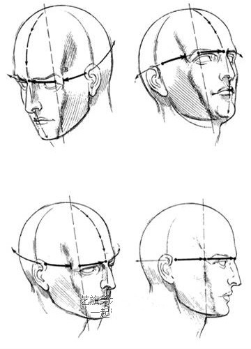 素描多维度分析