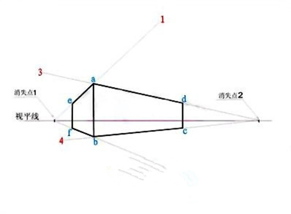 零基础素描怎么入门