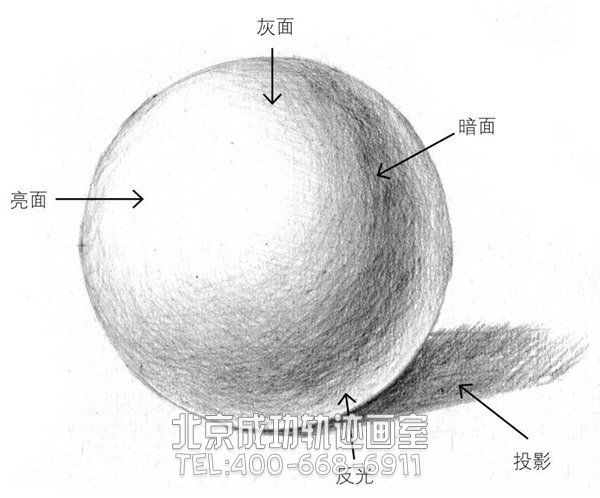 素描几何体画法步骤