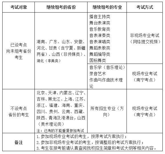 广西艺术学院2020年校考报名问题答疑