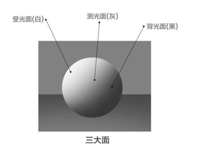 学画画中这11个专业术语不可忽视