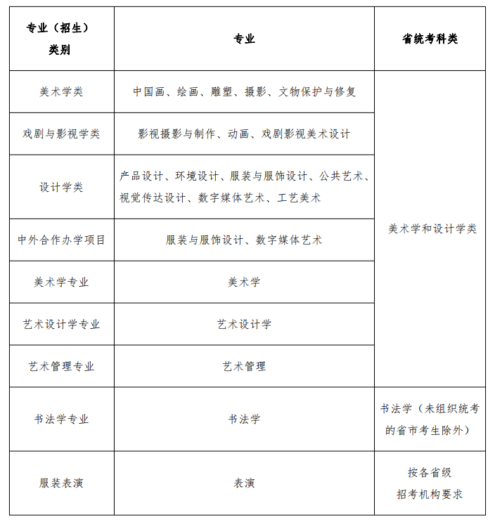 鲁迅美术学院2021年校考公告，以联考成绩作为初选标准！ 