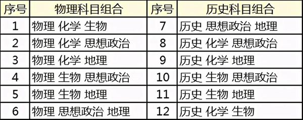 新高考模式计分