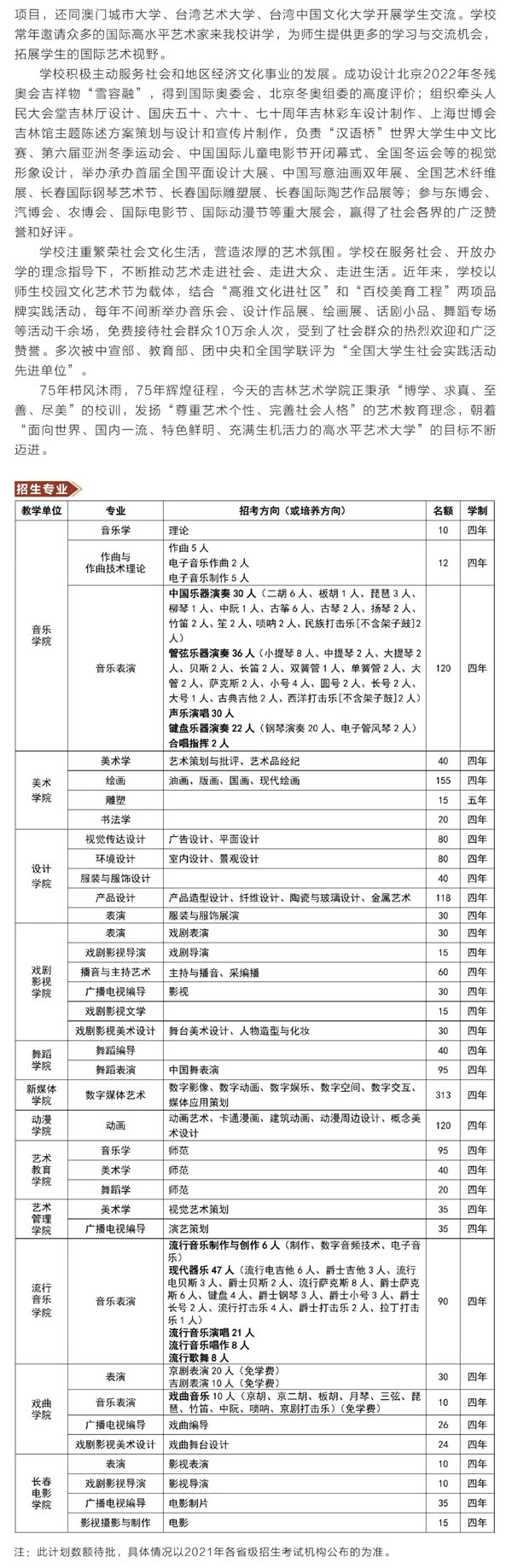 吉林艺术学院2021年本科招生简章